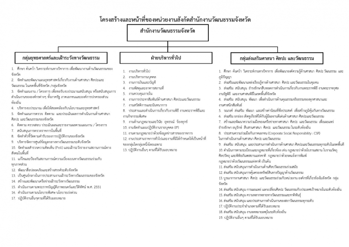 โครงสร้างหน่วยงานภายใน
